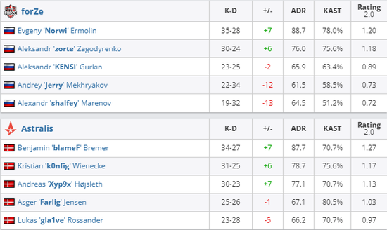 女子战队争夺Mobile Legends电子竞技世界杯冠军