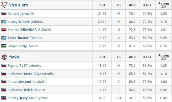 PRX积极参与2025无畏契约源能国际邀请赛